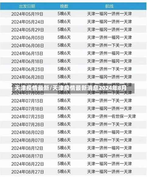 天津疫情最新/天津疫情最新消息2024年8月