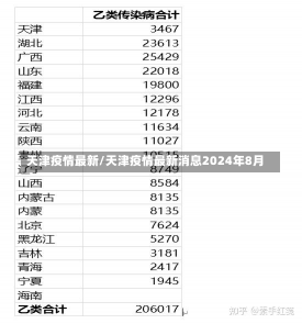 天津疫情最新/天津疫情最新消息2024年8月