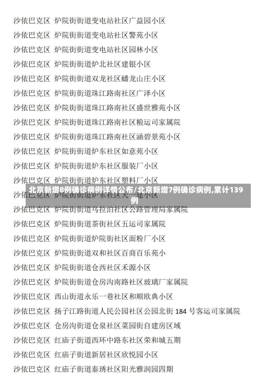 北京新增8例确诊病例详情公布/北京新增7例确诊病例,累计139例