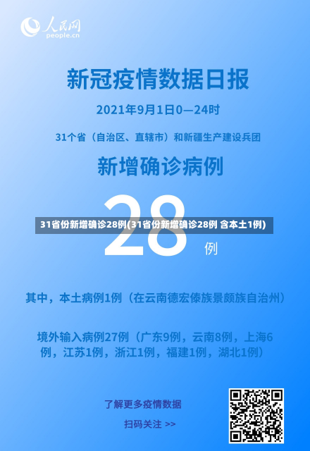 31省份新增确诊28例(31省份新增确诊28例 含本土1例)