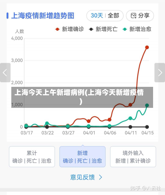 上海今天上午新增病例(上海今天新增疫情)