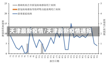 天津最新疫情/天津最新疫情通报