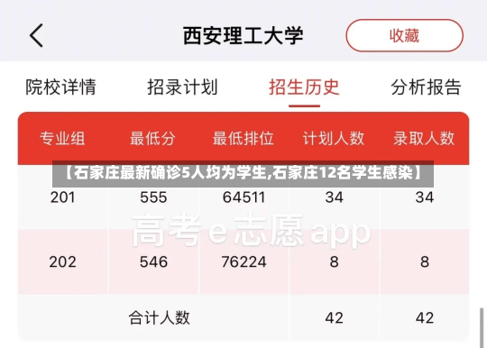 【石家庄最新确诊5人均为学生,石家庄12名学生感染】