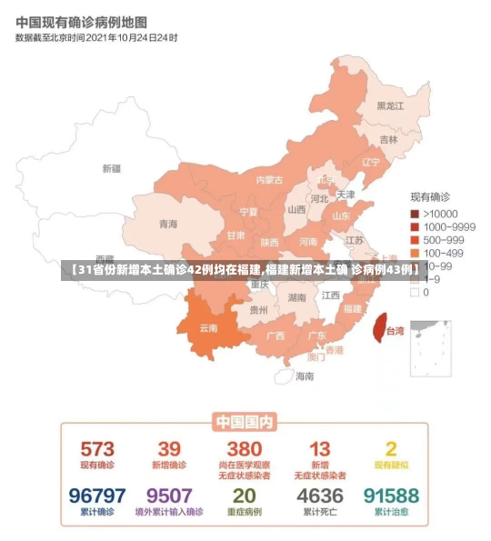 【31省份新增本土确诊42例均在福建,福建新增本土确 诊病例43例】