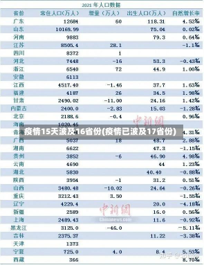 疫情15天波及16省份(疫情已波及17省份)