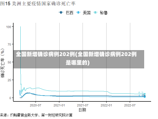 全国新增确诊病例202例(全国新增确诊病例202例是哪里的)