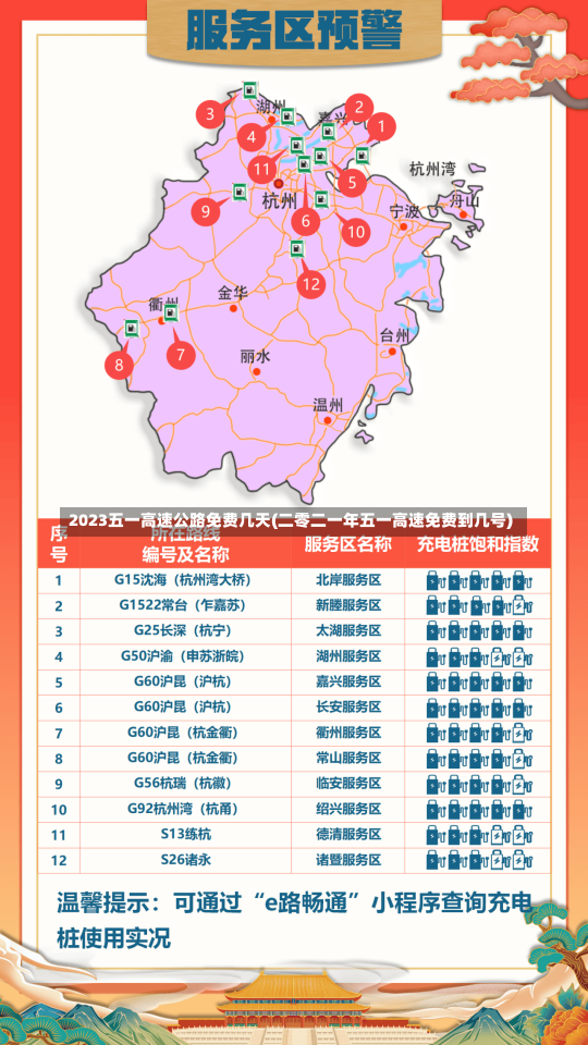 2023五一高速公路免费几天(二零二一年五一高速免费到几号)