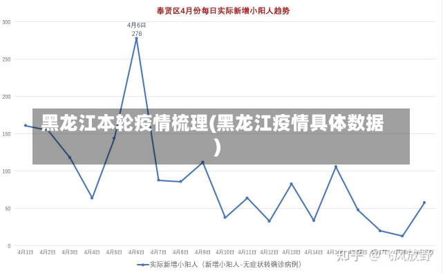 黑龙江本轮疫情梳理(黑龙江疫情具体数据)