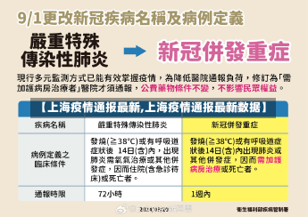 【上海疫情通报最新,上海疫情通报最新数据】