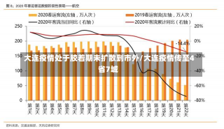 大连疫情处于胶着期未扩散到市外/大连疫情传至4省7城