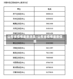 山东省疫情最新消息/山东省疫情最新信息