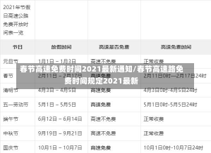 春节高速免费时间2021最新通知/春节高速路免费时间规定2021最新