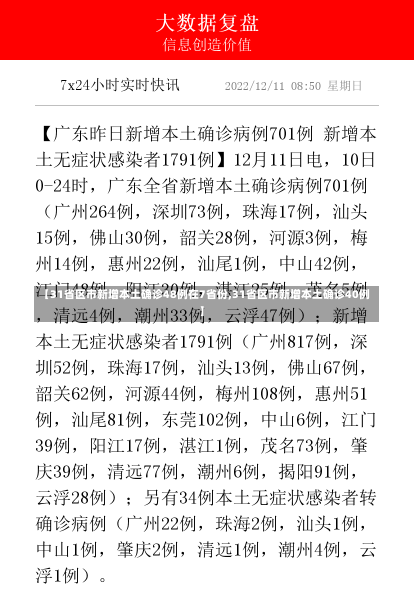 【31省区市新增本土确诊48例在7省份,31省区市新增本土确诊40例】