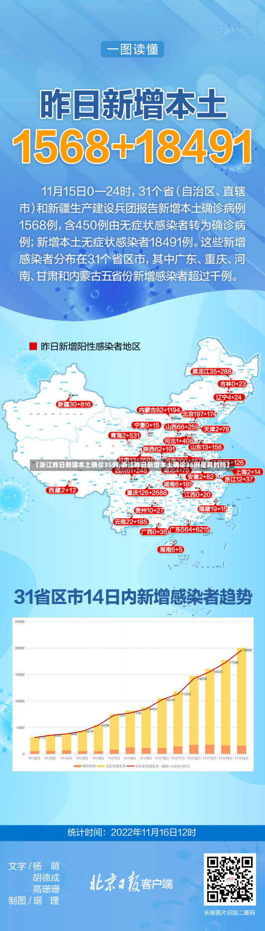 【浙江昨日新增本土确诊35例,浙江昨日新增本土确诊35例是真的吗】