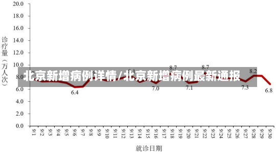 北京新增病例详情/北京新增病例最新通报