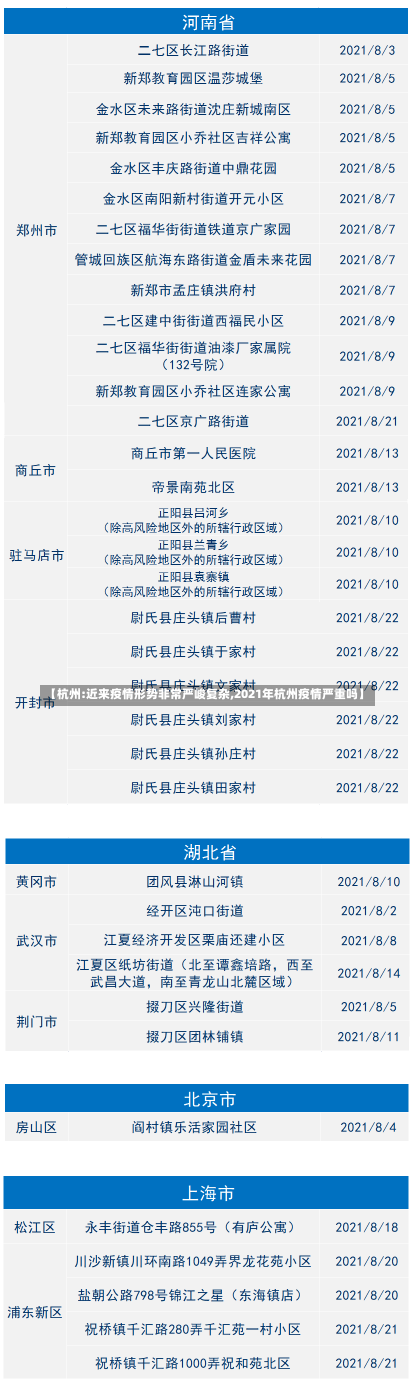 【杭州:近来疫情形势非常严峻复杂,2021年杭州疫情严重吗】