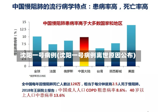 沈阳一号病例(沈阳一号病例离世原因公布)