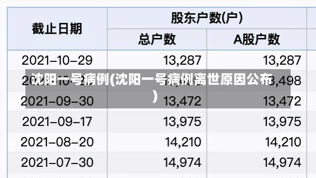 沈阳一号病例(沈阳一号病例离世原因公布)