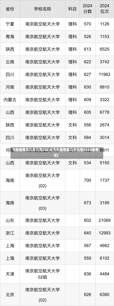 今年高考是几月几号2022(今年高考是几月几号2024年考试)