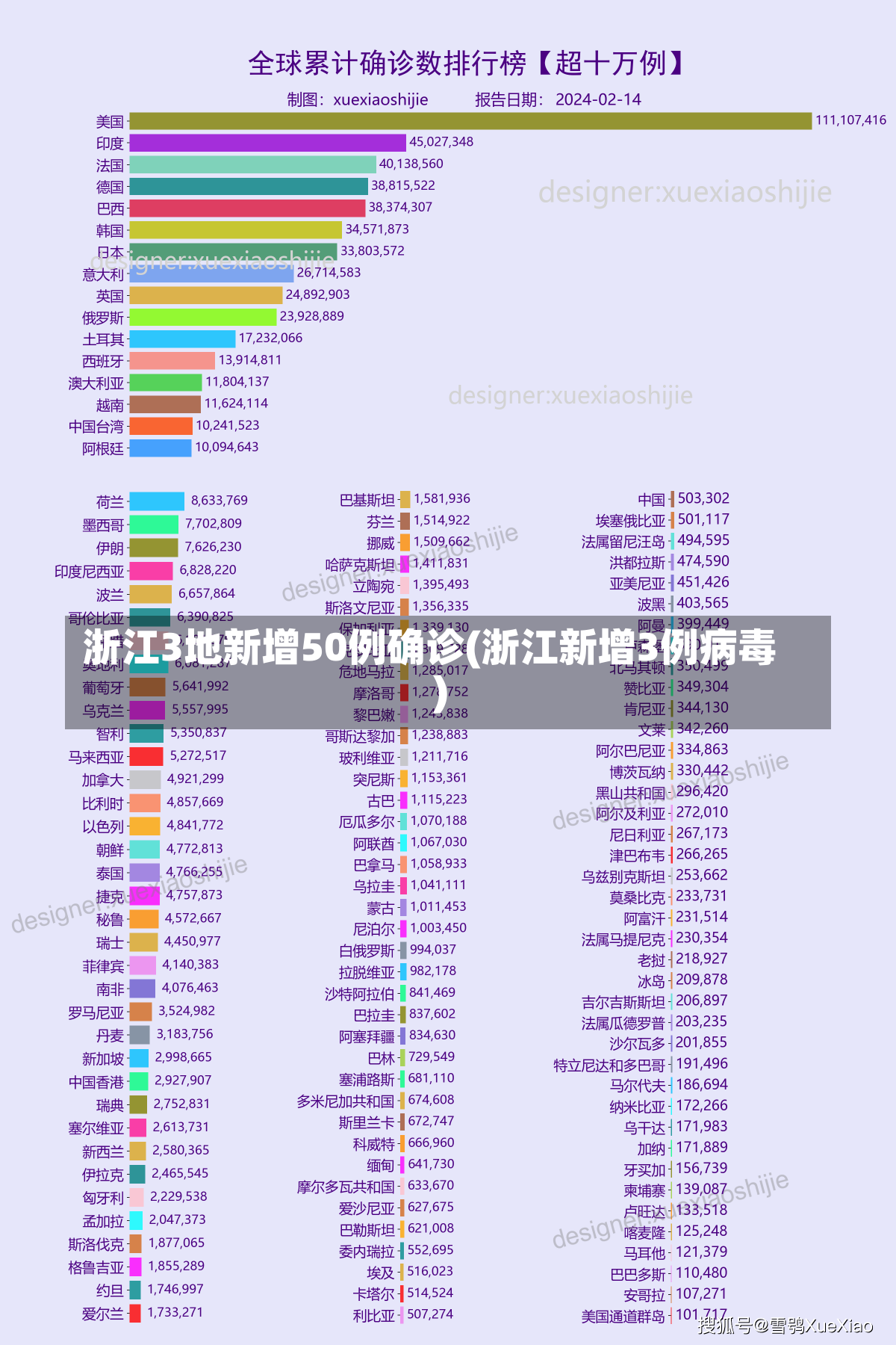 浙江3地新增50例确诊(浙江新增3例病毒)