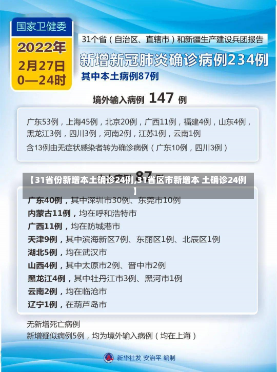 【31省份新增本土确诊24例,31省区市新增本 土确诊24例】