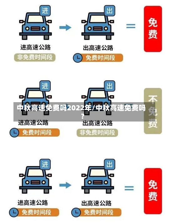 中秋高速免费吗2022年/中秋高速免费吗?