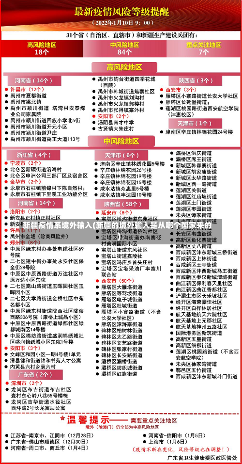 新疆疫情系境外输入(新疆的境外输入是从哪个国家来的)