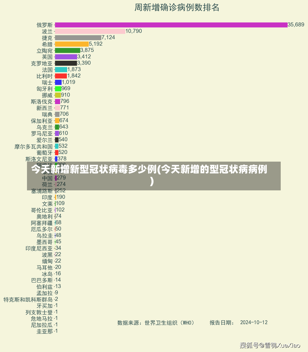 今天新增新型冠状病毒多少例(今天新增的型冠状病病例)