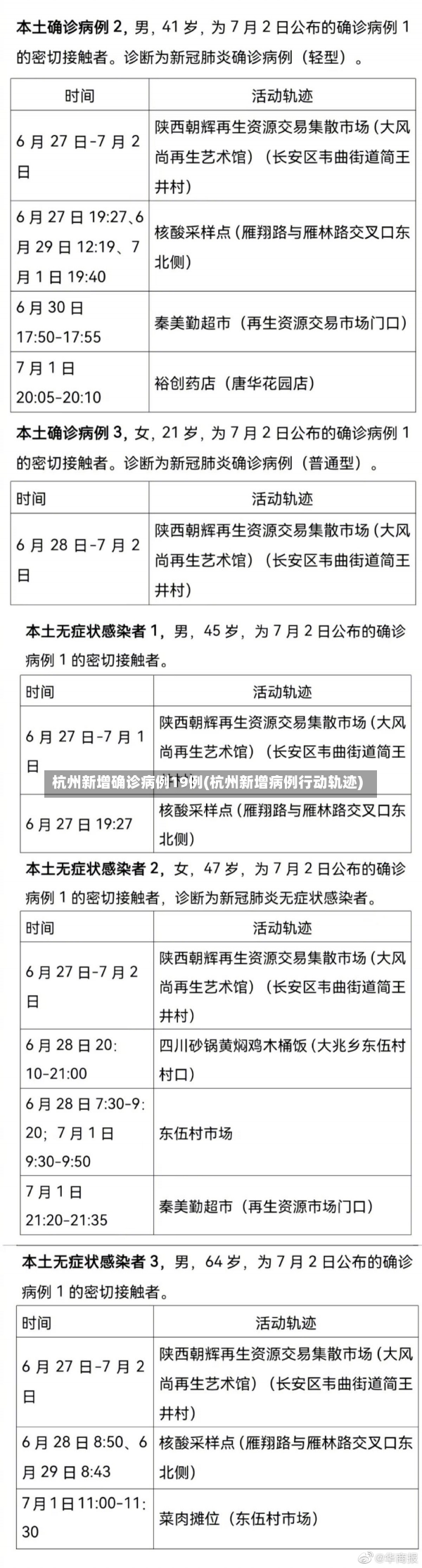 杭州新增确诊病例19例(杭州新增病例行动轨迹)