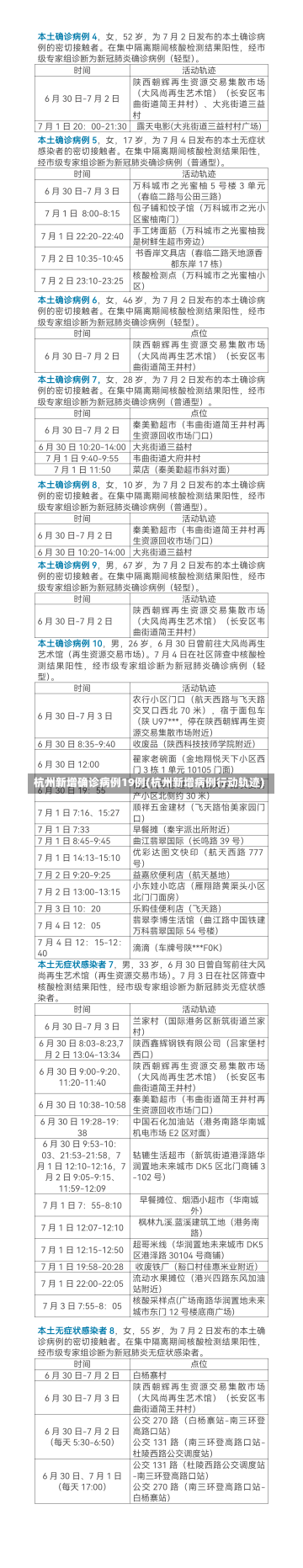 杭州新增确诊病例19例(杭州新增病例行动轨迹)