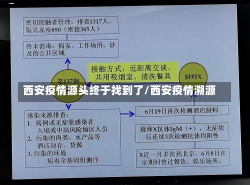 西安疫情源头终于找到了/西安疫情溯源