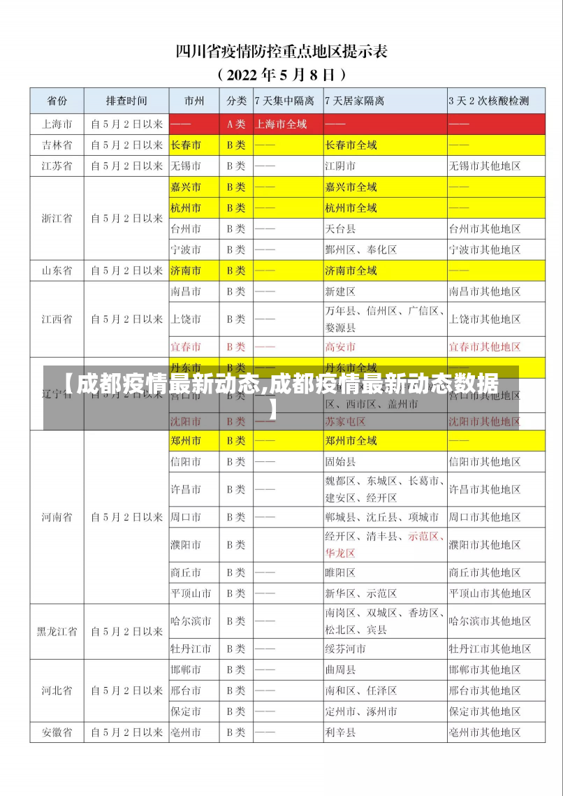 【成都疫情最新动态,成都疫情最新动态数据】