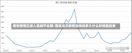 西安疫情已进入高峰平台期/西安这次疫情会持续多久什么时候能结束