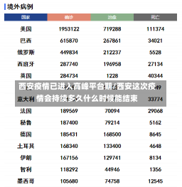 西安疫情已进入高峰平台期/西安这次疫情会持续多久什么时候能结束