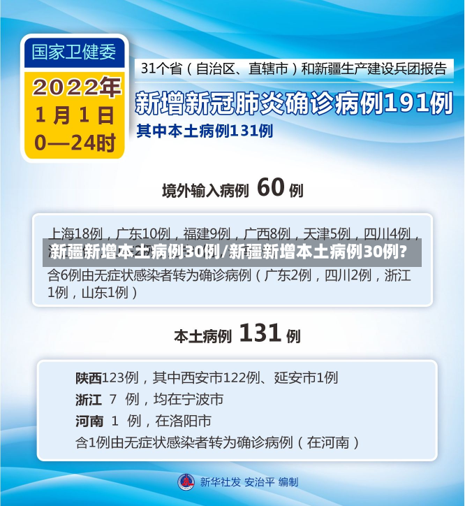 新疆新增本土病例30例/新疆新增本土病例30例?