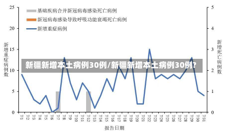 新疆新增本土病例30例/新疆新增本土病例30例?