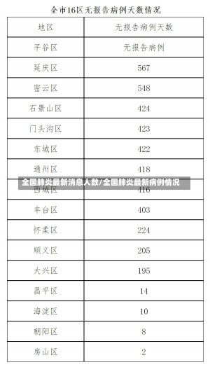 全国肺炎最新消息人数/全国肺炎最新病例情况