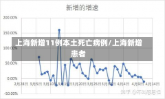 上海新增11例本土死亡病例/上海新增患者