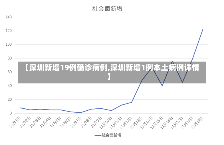 【深圳新增19例确诊病例,深圳新增1例本土病例详情】