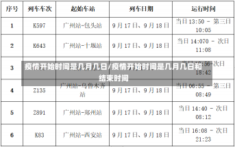 疫情开始时间是几月几日/疫情开始时间是几月几日和结束时间