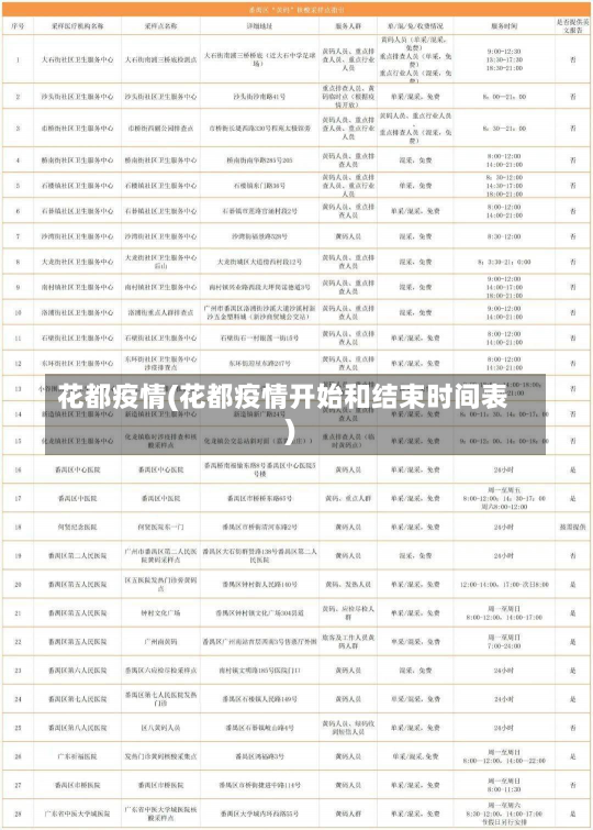 花都疫情(花都疫情开始和结束时间表)