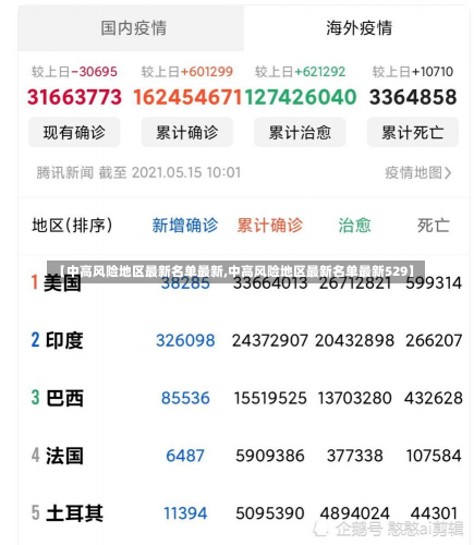 【中高风险地区最新名单最新,中高风险地区最新名单最新529】