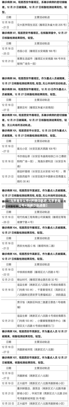 【北京丰台公布4例确诊轨迹,北京丰台公布4例确诊轨迹图】