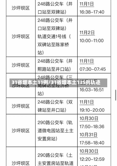 31省增本土11例/31省增本土135例轨迹