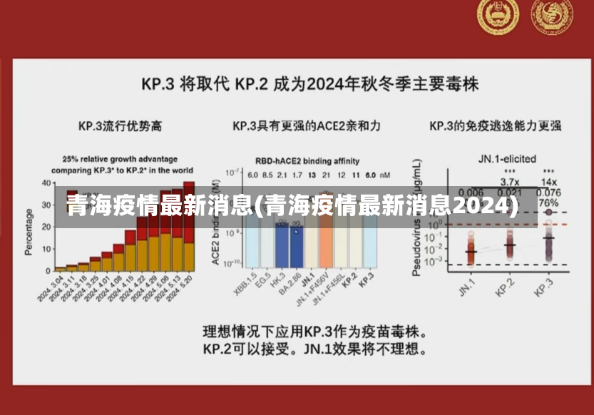 青海疫情最新消息(青海疫情最新消息2024)