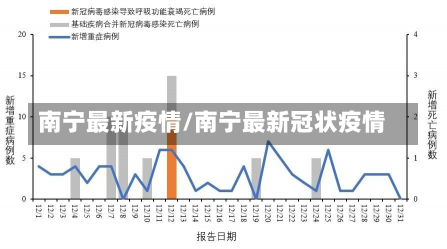 南宁最新疫情/南宁最新冠状疫情