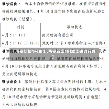 【西安新增1例本土,西安新增1例本土确诊行程】