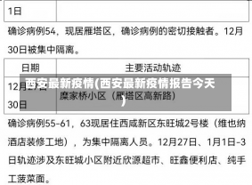 西安最新疫情(西安最新疫情报告今天)