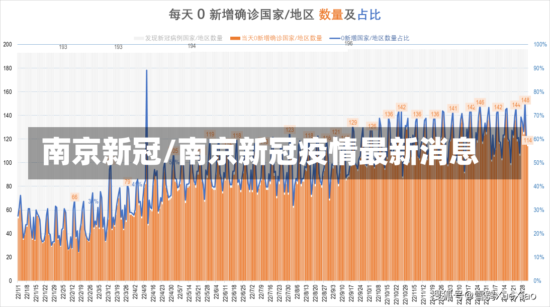 南京新冠/南京新冠疫情最新消息