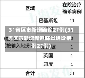 31省区市新增确诊27例(31省区市新增新冠肺炎确诊病例27例)